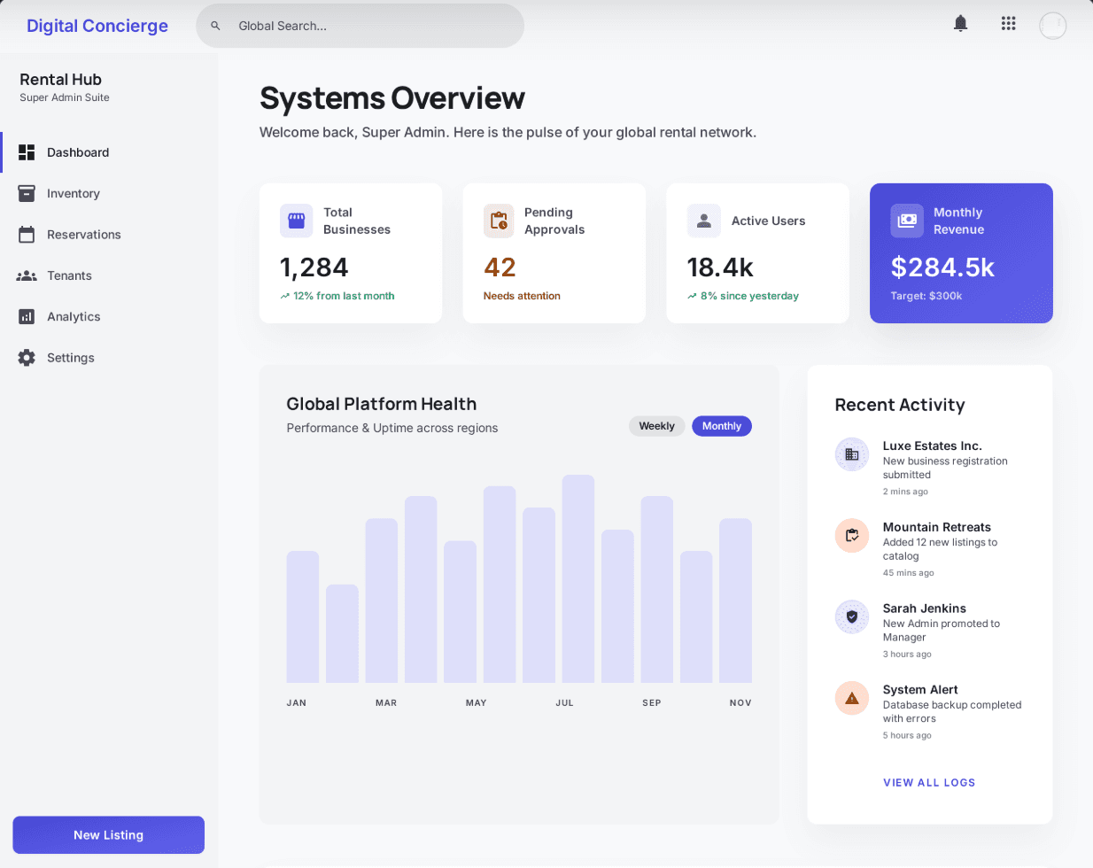 Dashboard preview
